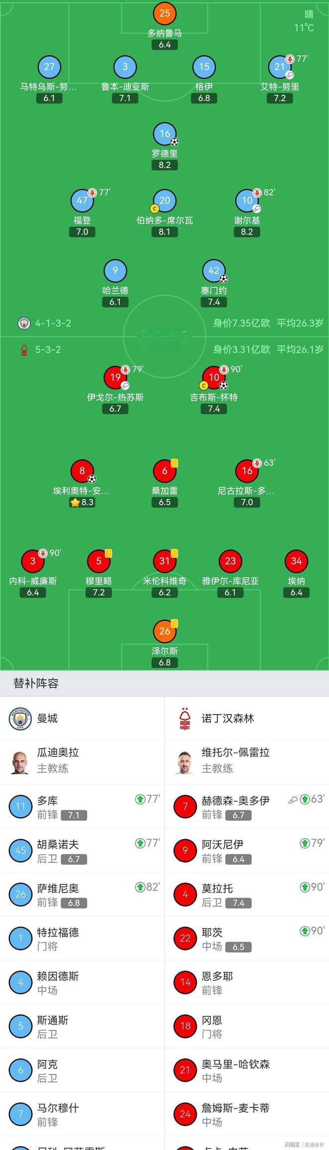 KAIYUN SPORTS平台服务-太狠了！阿森纳赛前刷新队史纪录今夜上海久事调整名单以备葡超，关键时刻曼城强势反弹