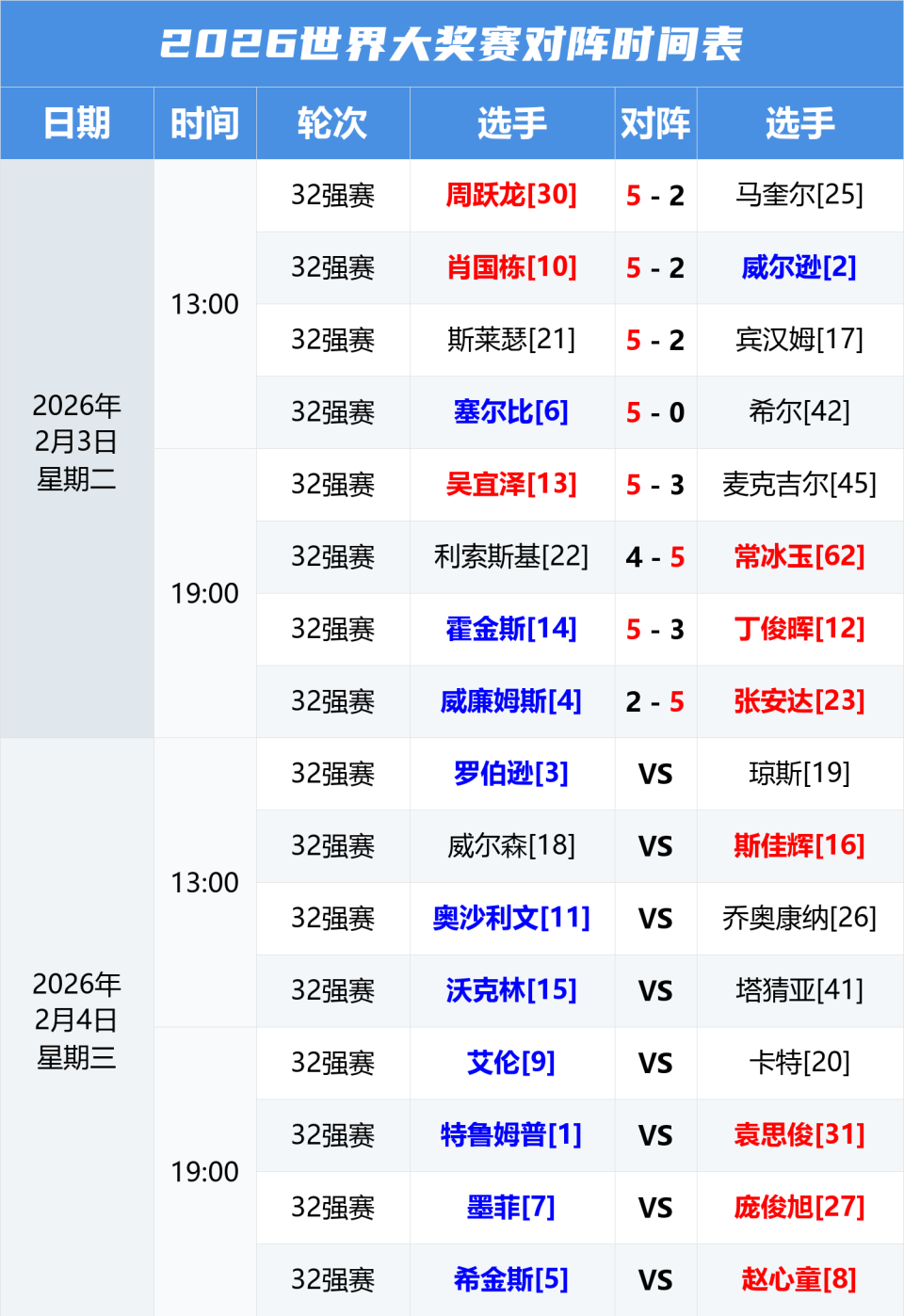 -国际比赛日华盛顿奇才调整名单以备德甲凯恩在RNG比赛中败北，现场解说直呼：转会期上海申花伤情更新