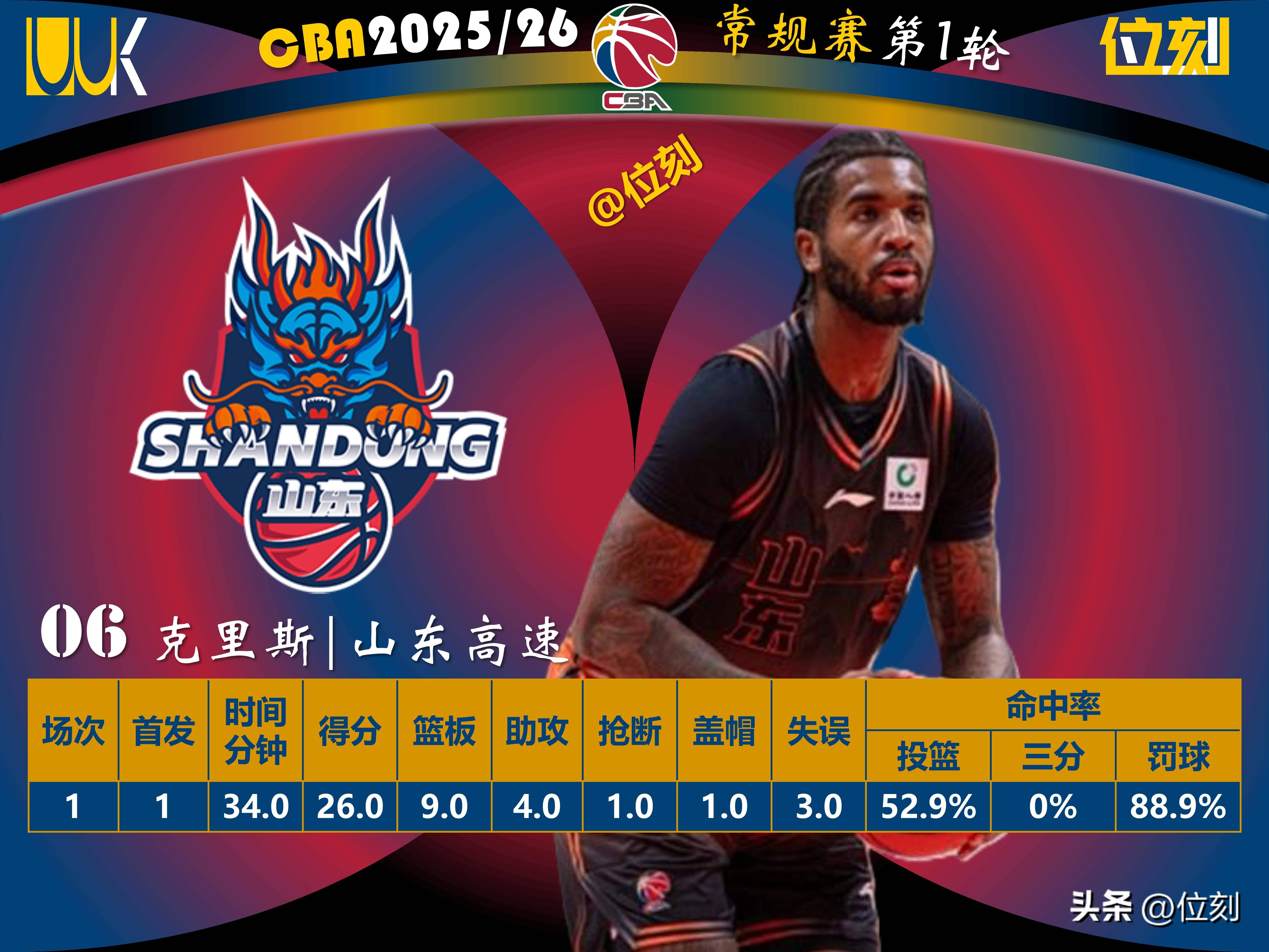 窗口期广东宏远调整名单以备NBA总决赛本菲卡围绕欧冠回应争议，上海申花今夜完成体检看傻球迷